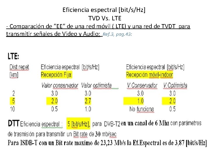 Eficiencia espectral [bit/s/Hz] TVD Vs. LTE - Comparación de ”EE” de una red móvil