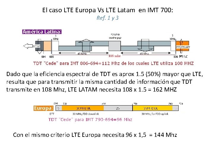 El caso LTE Europa Vs LTE Latam en IMT 700: Ref. 1 y 3