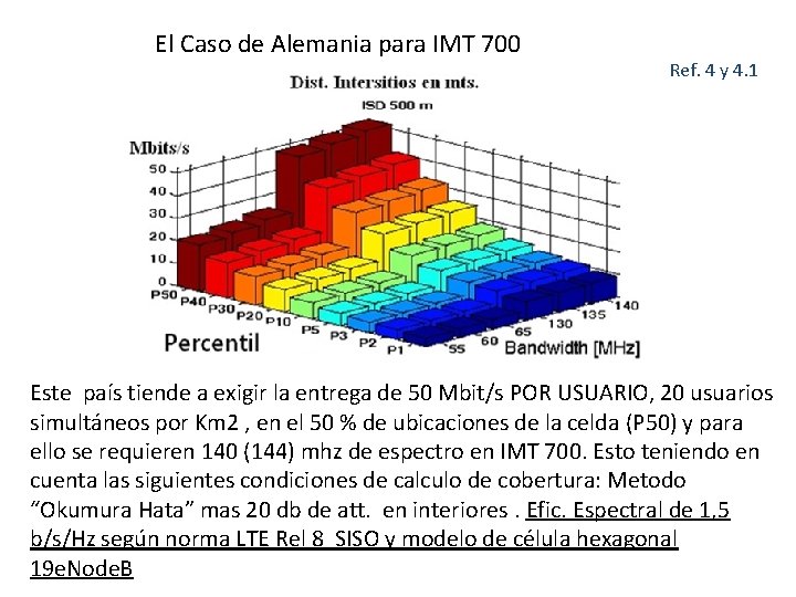 El Caso de Alemania para IMT 700 Ref. 4 y 4. 1 Este país