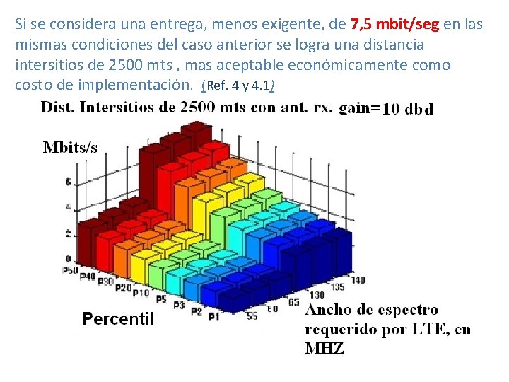 Si se considera una entrega, menos exigente, de 7, 5 mbit/seg en las mismas