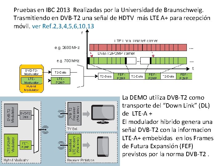 Pruebas en IBC 2013 Realizadas por la Universidad de Braunschweig. Trasmitiendo en DVB-T 2