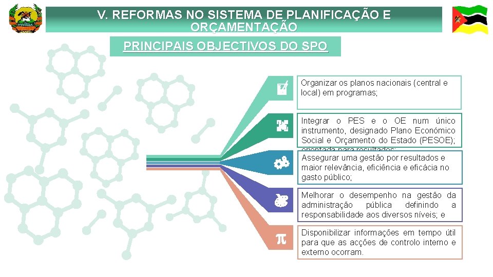 V. REFORMAS NO SISTEMA DE PLANIFICAÇÃO E ORÇAMENTAÇÃO PRINCIPAIS OBJECTIVOS DO SPO A W