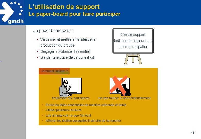 L’utilisation de support Le paper-board pour faire participer Un paper-board pour : Visualiser et