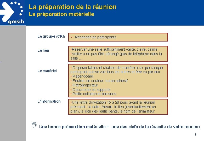 La préparation de la réunion La préparation matérielle Le groupe (CRI) • Recenser les