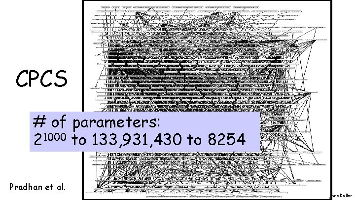 CPCS # of parameters: 21000 to 133, 931, 430 to 8254 Pradhan et al.