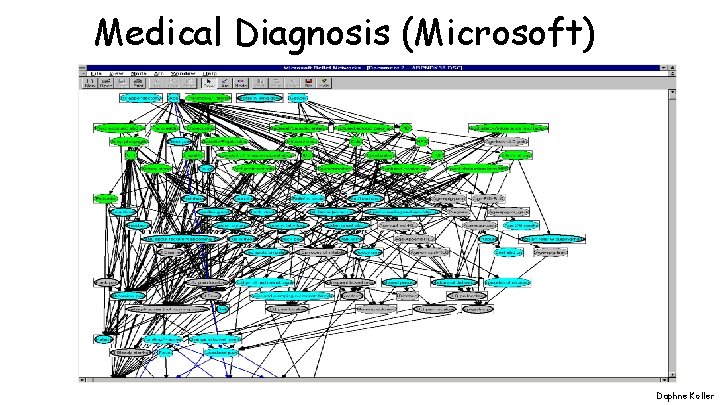 Medical Diagnosis (Microsoft) Daphne Koller 