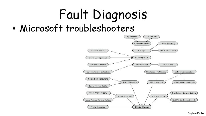Fault Diagnosis • Microsoft troubleshooters Daphne Koller 