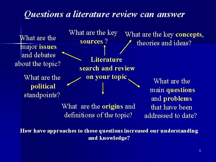 Questions a literature review can answer What are the major issues and debates about