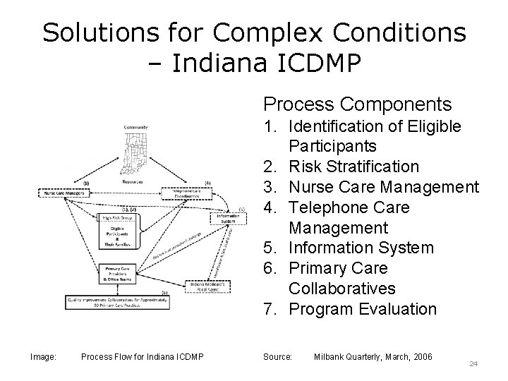 Solutions for Complex Conditions – Indiana ICDMP Process Components 1. Identification of Eligible Participants