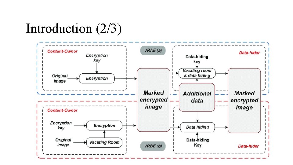 HighCapacity Reversible Data Hiding in Encrypted Images by