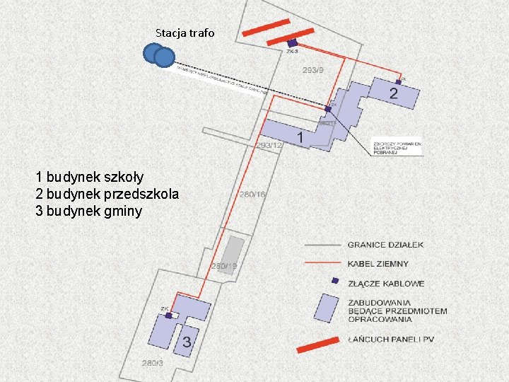 Stacja trafo 1 budynek szkoły 2 budynek przedszkola 3 budynek gminy 