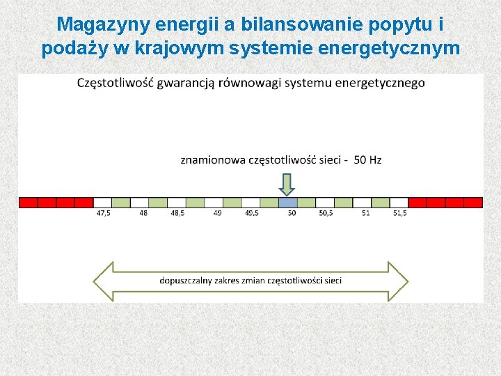 Magazyny energii a bilansowanie popytu i podaży w krajowym systemie energetycznym 