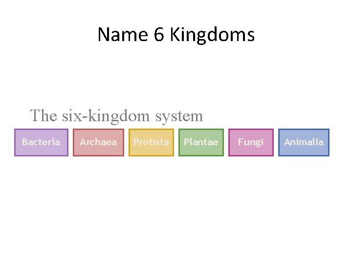 Name 6 Kingdoms The six-kingdom system Bacteria Archaea Protista Plantae Fungi Animalia 