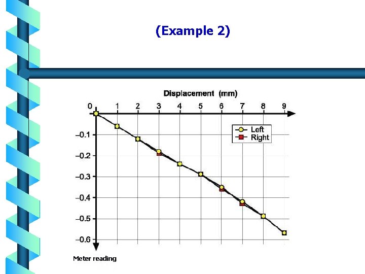 (Example 2) Meter reading 