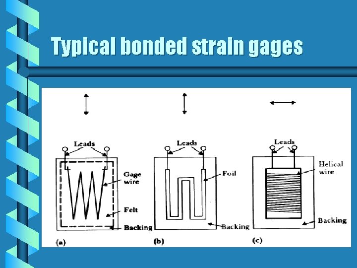 Typical bonded strain gages 