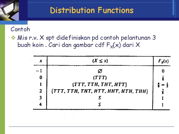 Distribution Functions Contoh v Mis r. v. X spt didefiniskan pd contoh pelantunan 3