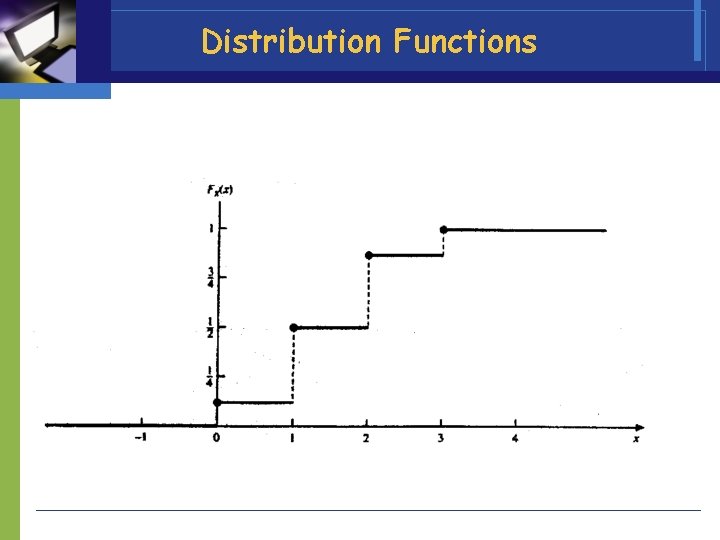 Distribution Functions 