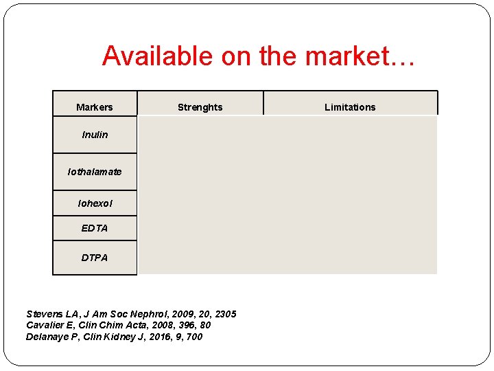 Available on the market… Markers Strenghts Limitations Inulin Gold standard (or historic) Safe Costly