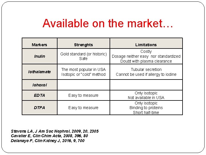 Available on the market… Markers Strenghts Limitations Inulin Gold standard (or historic) Safe Costly