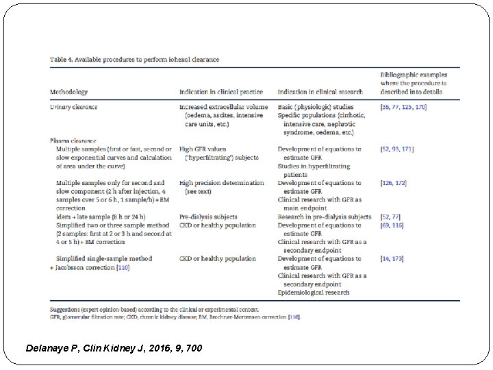 Delanaye P, Clin Kidney J, 2016, 9, 700 