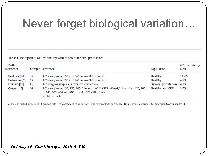 Never forget biological variation… Delanaye P, Clin Kidney J, 2016, 9, 700 