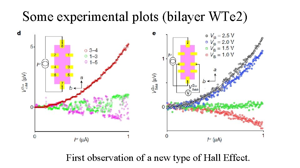 Some experimental plots (bilayer WTe 2) First observation of a new type of Hall