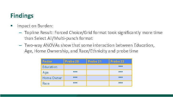 Findings § Impact on Burden: – Topline Result: Forced Choice/Grid format took significantly more