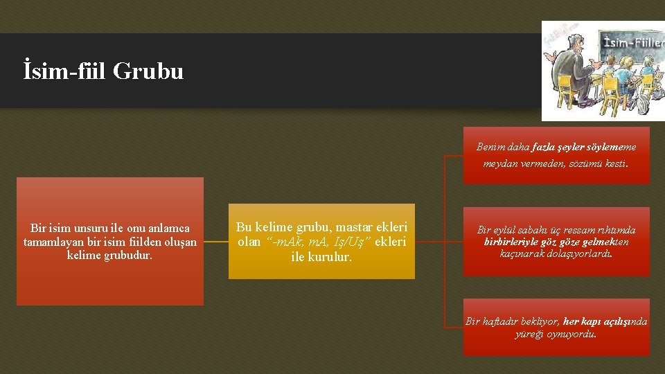 İsim-fiil Grubu Benim daha fazla şeyler söylememe meydan vermeden, sözümü kesti. Bir isim unsuru