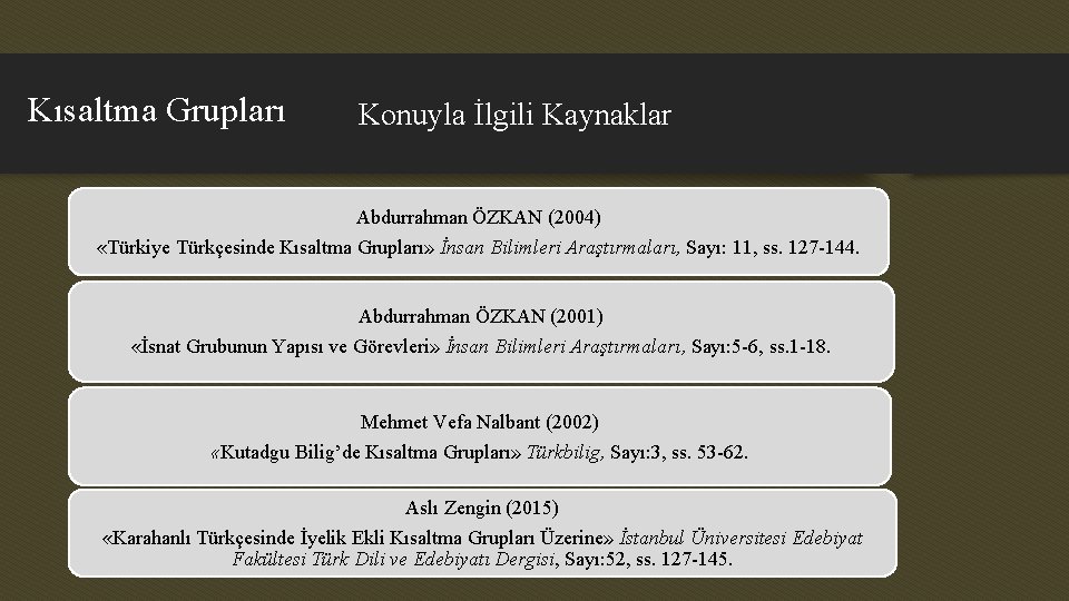 Kısaltma Grupları Konuyla İlgili Kaynaklar Abdurrahman ÖZKAN (2004) «Türkiye Türkçesinde Kısaltma Grupları» İnsan Bilimleri