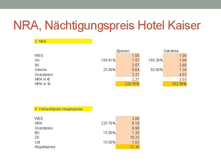 NRA, Nächtigungspreis Hotel Kaiser 3. NRA Speisen WES GK SK Gewinn Grundpreis NRA in