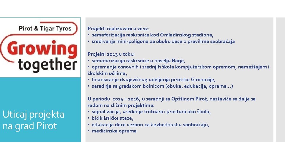 Uticaj projekta na grad Pirot Projekti realizovani u 2012: • semaforizacija raskrsnice kod Omladinskog
