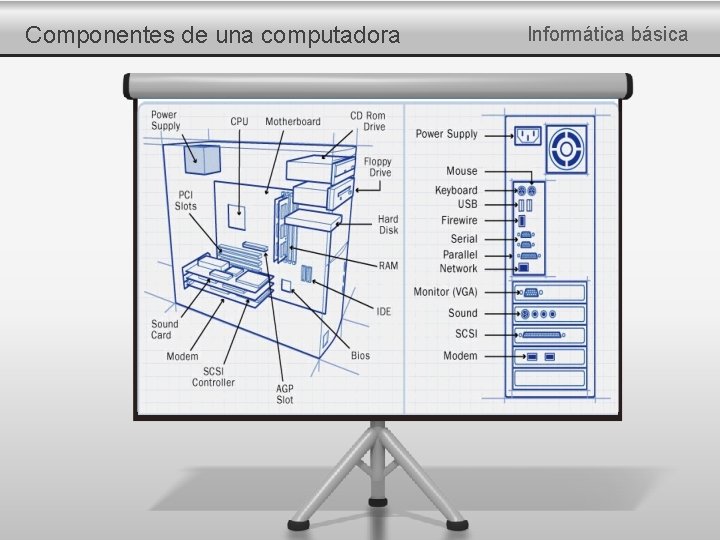 Componentes de una computadora Informática básica 