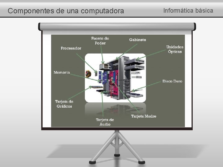 Componentes de una computadora Informática básica 