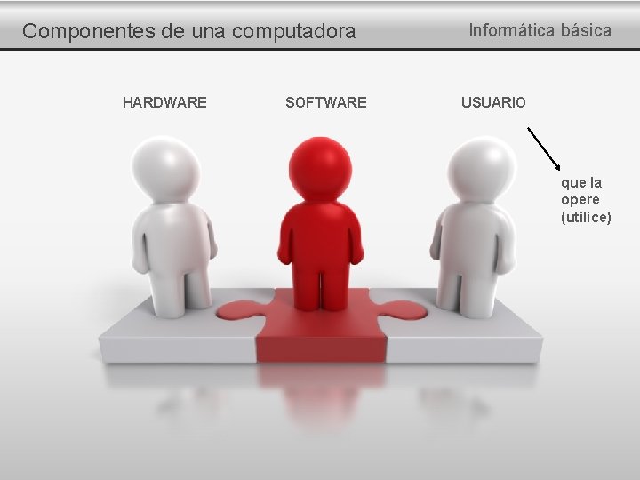 Componentes de una computadora HARDWARE SOFTWARE Informática básica USUARIO que la opere (utilice) 