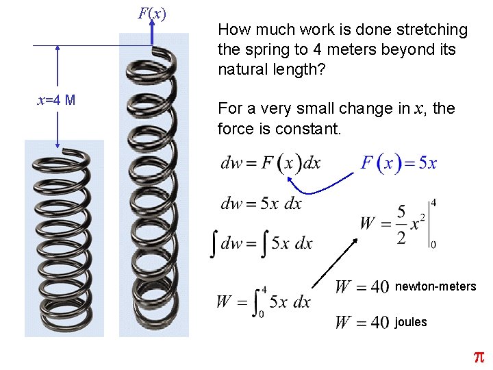 F(x) x=4 M How much work is done stretching the spring to 4 meters