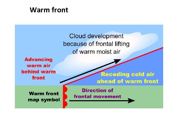 Warm front 