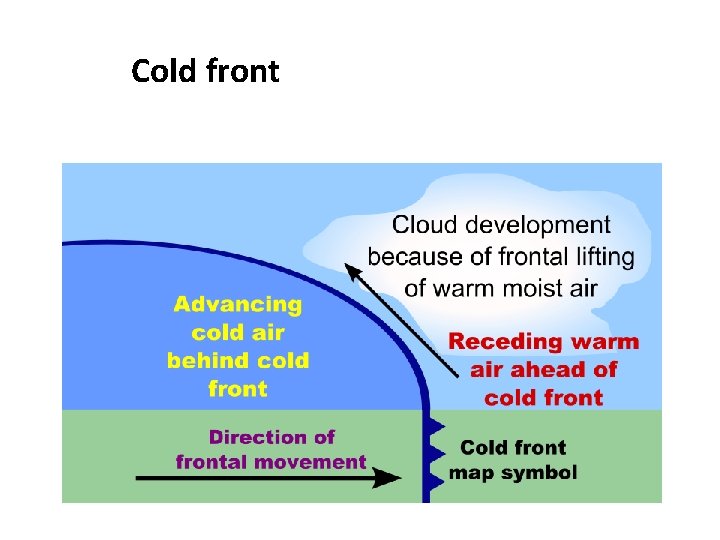 Cold front 