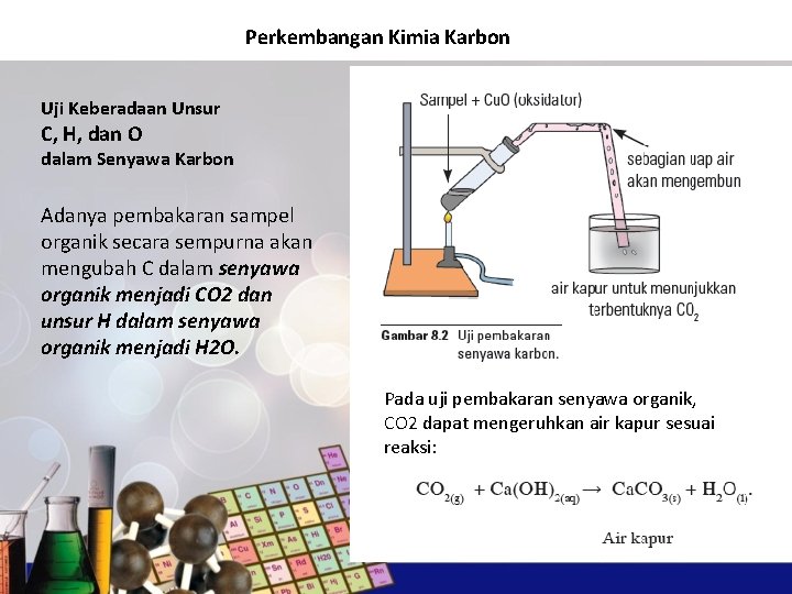 Perkembangan Kimia Karbon Uji Keberadaan Unsur C, H, dan O dalam Senyawa Karbon Adanya