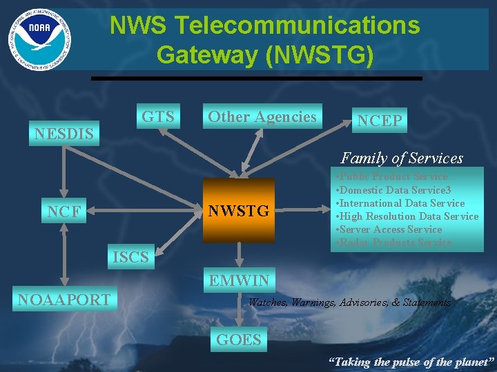 NWS Telecommunications Gateway (NWSTG) NESDIS GTS Other Agencies NCEP Family of Services NWSTG NCF