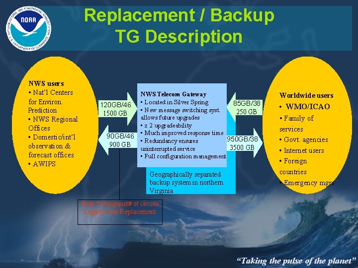 Replacement / Backup TG Description NWS users • Nat’l Centers for Environ. Prediction •