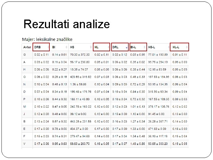 Rezultati analize 