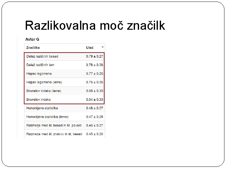 Razlikovalna moč značilk 