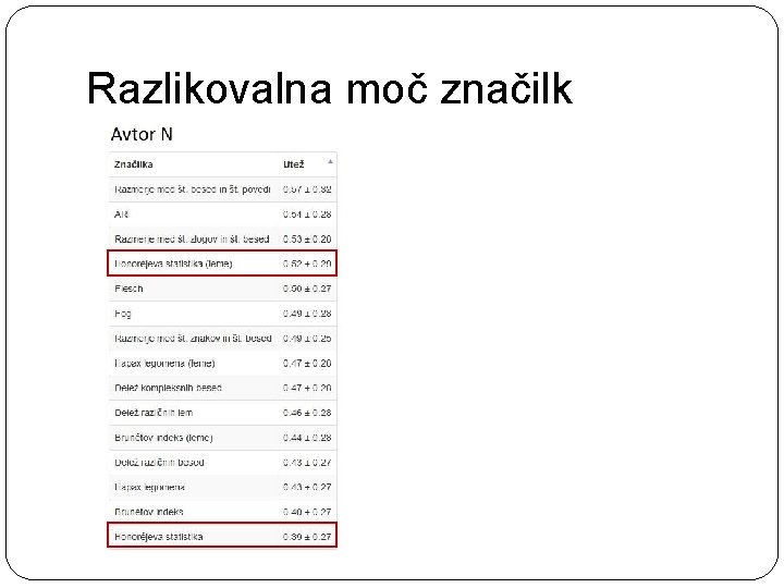 Razlikovalna moč značilk 