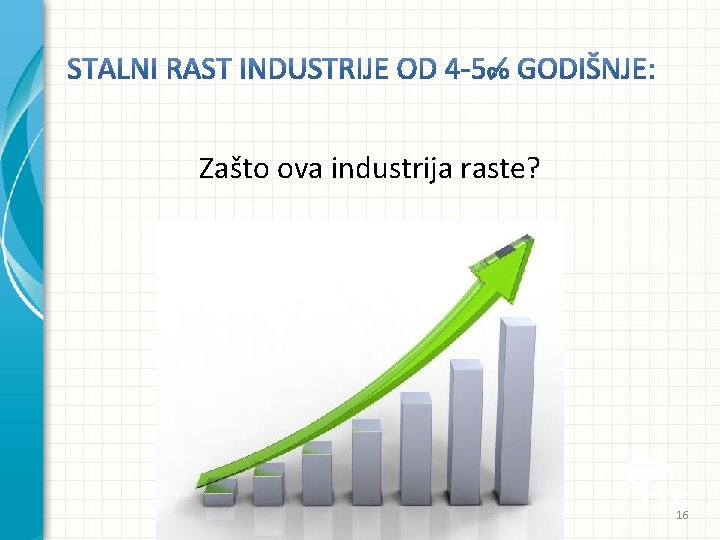 Zašto ova industrija raste? 16 