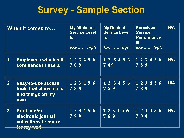 Survey - Sample Section When it comes to… My Minimum Service Level Is My