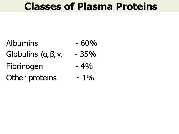 Classes of Plasma Proteins Albumins Globulins (α, β, γ) - 60% - 35% Fibrinogen