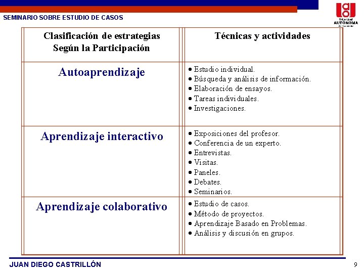 SEMINARIO SOBRE ESTUDIO DE CASOS Clasificación de estrategias Según la Participación Autoaprendizaje Aprendizaje interactivo