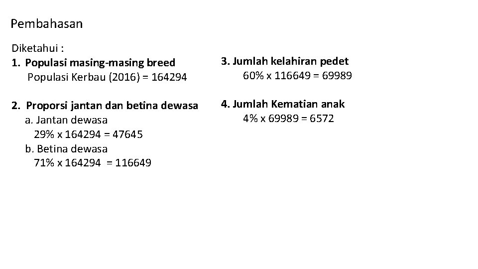 Pembahasan Diketahui : 1. Populasi masing-masing breed Populasi Kerbau (2016) = 164294 2. Proporsi