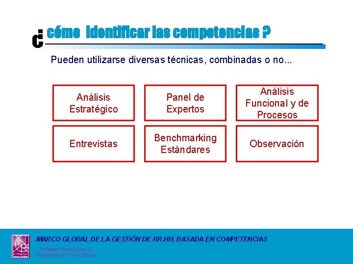 ¿ cómo identificar las competencias ? Pueden utilizarse diversas técnicas, combinadas o no. .