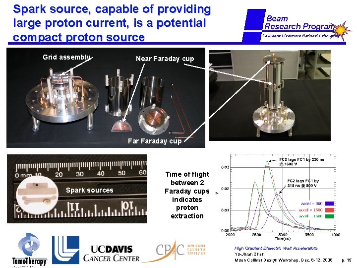 Spark source, capable of providing large proton current, is a potential compact proton source